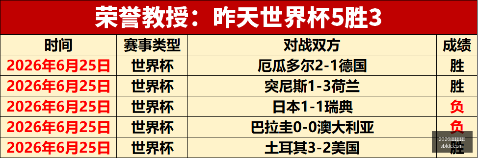 捷克主场迎,爱沙尼亚,三场胜利背,2026世界杯投注网,世界杯投注,体育博彩,足球投注,世界杯赔率,世界杯投注技巧,网上投注