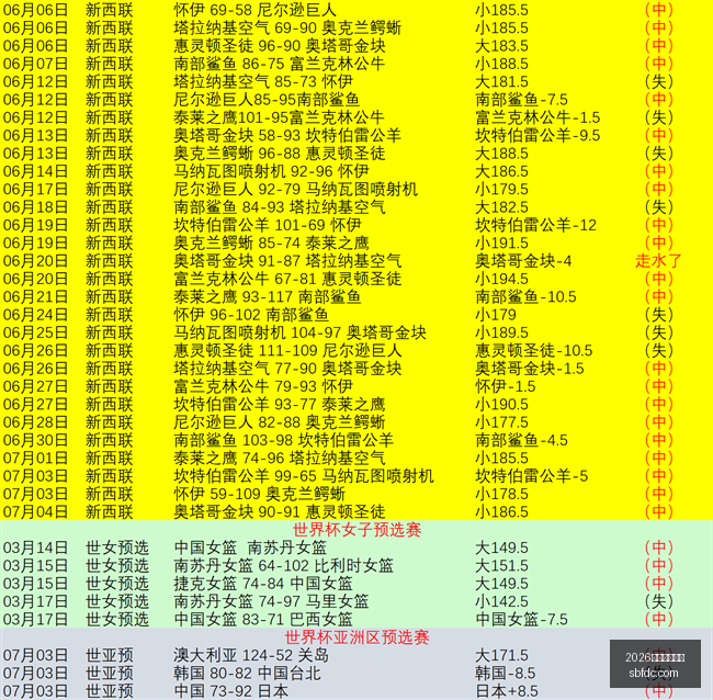 秘鲁甲综述,连续三场胜,客队虽客场,2026世界杯投注网,世界杯投注,体育博彩,足球投注,世界杯赔率,世界杯投注技巧,网上投注
