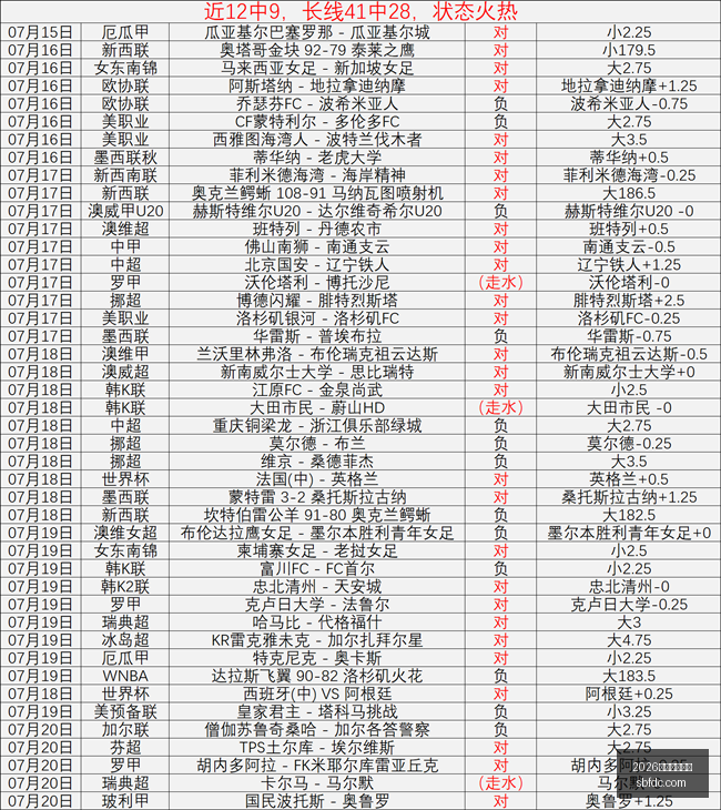 西班牙足协,宣布,德拉富恩特,2026世界杯投注网,世界杯投注,体育博彩,足球投注,世界杯赔率,世界杯投注技巧,网上投注