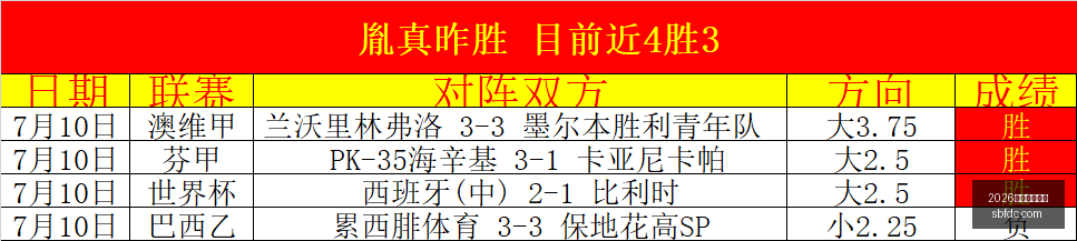 阿甲,连胜奇迹遭,数据质疑,2026世界杯投注网,世界杯投注,体育博彩,足球投注,世界杯赔率,世界杯投注技巧,网上投注