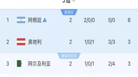 美洲杯激战告捷美洲，网上投注，赛事连庄3场，数据变动揭示趋势走向